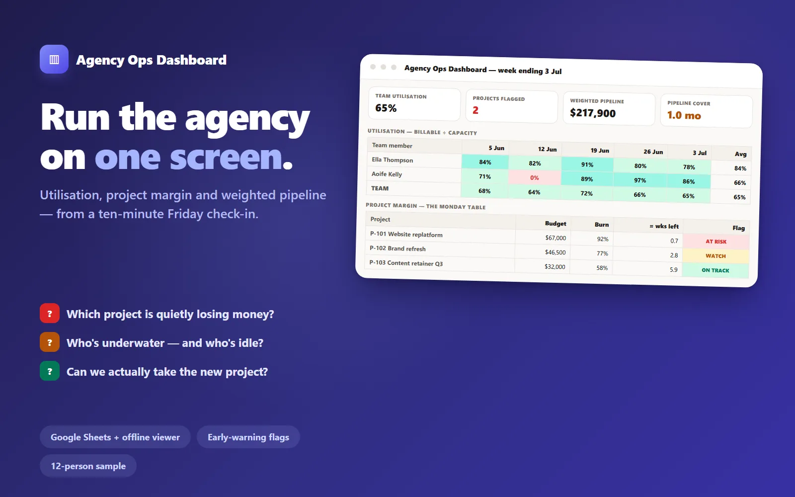 Agency Ops Dashboard