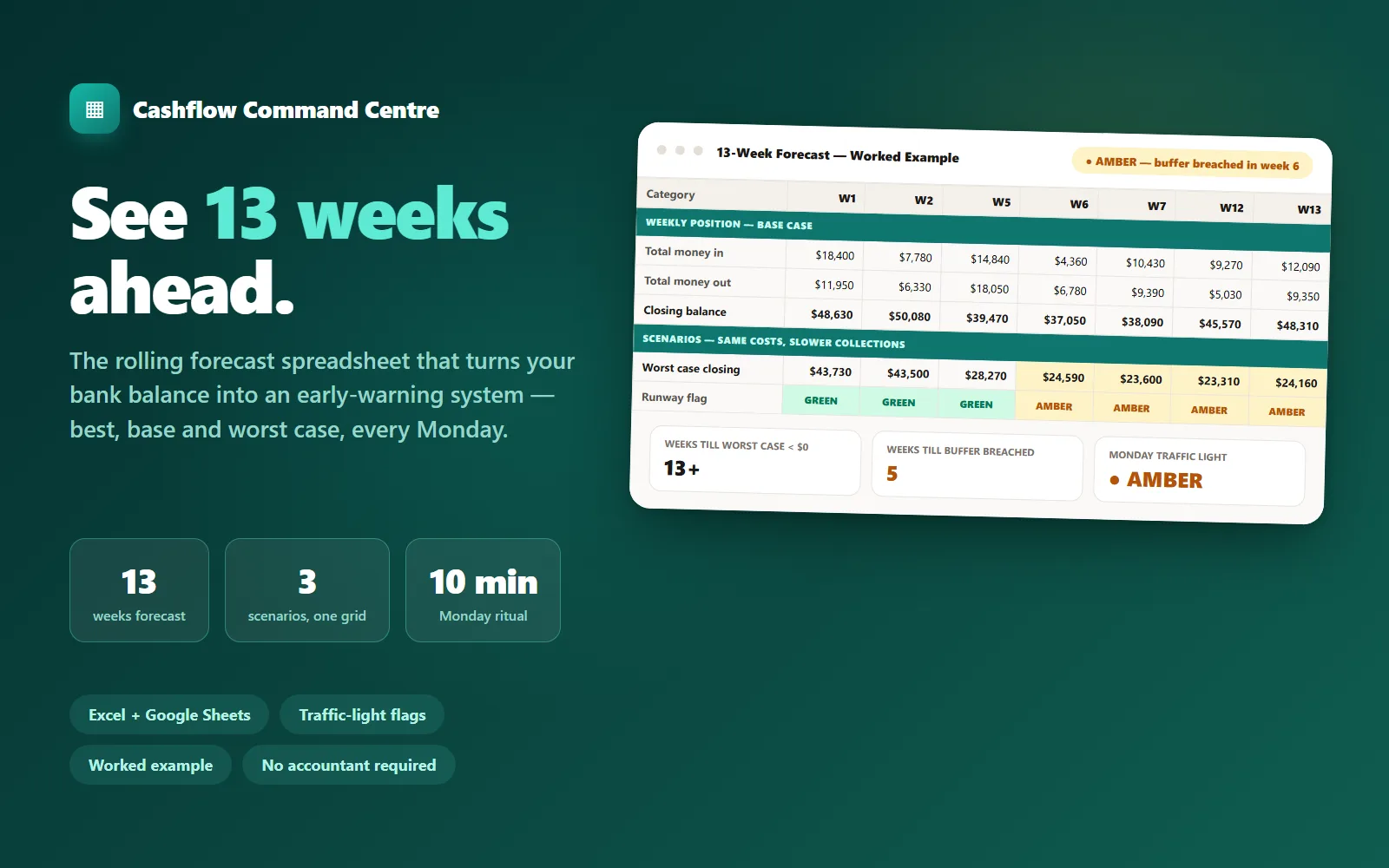 Cashflow Command Centre