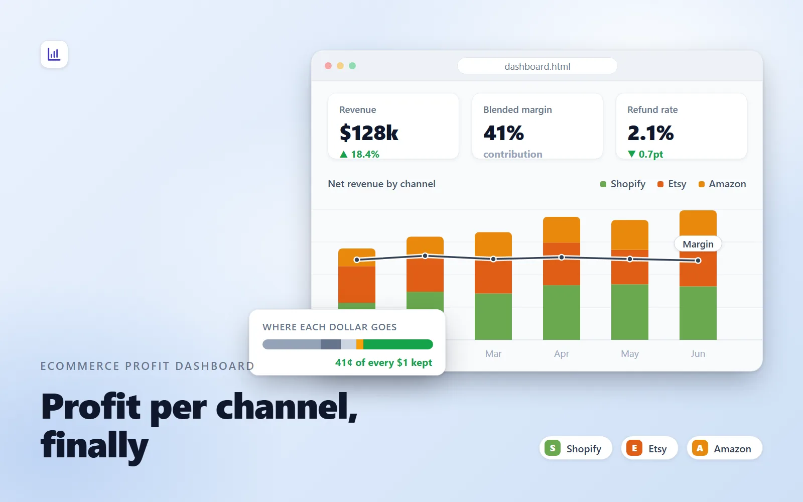 Ecommerce Profit Dashboard