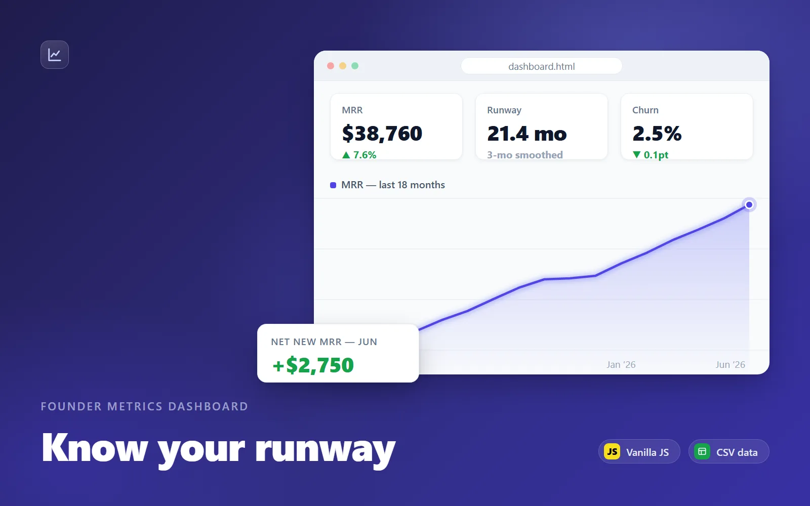 Founder Metrics Dashboard