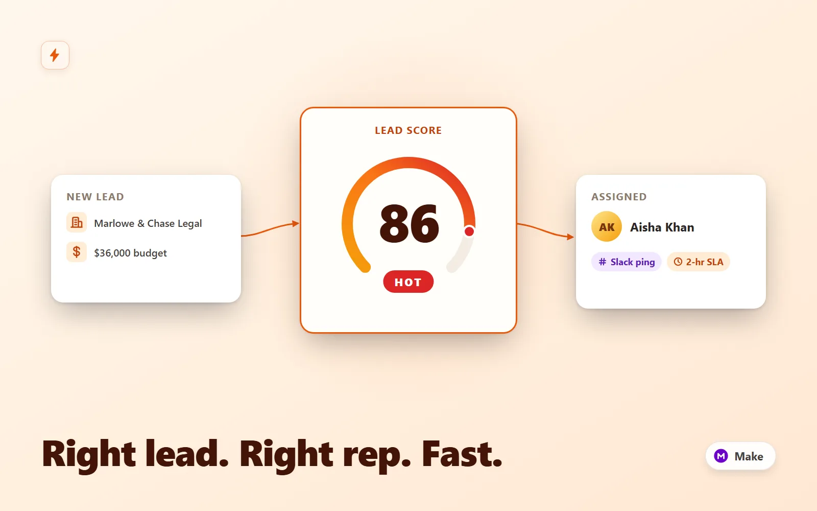Lead Router Pro
